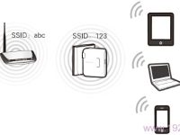 水星(MERCURY)MW150RM迷你無(wú)線路由器橋接設(shè)置-路由網(wǎng)