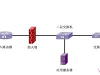 公司局域網(wǎng)設(shè)置無線路由器要求-路由網(wǎng)