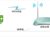 TP-Link TL-WR742N路由器WDS橋接設(shè)置指南-路由網(wǎng)