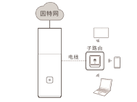 華為路由Q1與子路由器如何配對？簡單幾步輕松搞定！-路由網(wǎng)