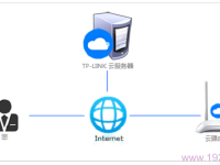 TP-Link ID問(wèn)題大全-路由網(wǎng)