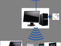 Fast迅捷隨身WiFi S3設置方法簡單，輕松幾步搞定！-路由網(wǎng)