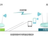 兩個(gè)路由器怎么連接？通過(guò)網(wǎng)線連接，設(shè)置成AP模式，簡(jiǎn)單易操作。-路由網(wǎng)