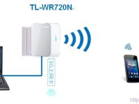 無線便攜式3g路由器怎么用？-路由網(wǎng)