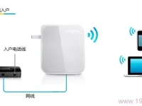 迅捷FW300RM迷你路由器無(wú)線(xiàn)路由模式設(shè)置要求-路由網(wǎng)