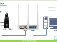 falogin.cn如何創(chuàng)建登錄密碼？圖文詳解-路由網(wǎng)