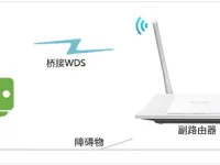 TP-Link TL-WR880N無線橋接設(shè)置簡(jiǎn)單教程-路由網(wǎng)