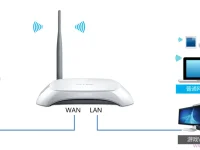 TP-Link TL-WR740N設(shè)置IP寬帶控制限制網(wǎng)速-路由網(wǎng)