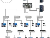 LAN是“Local Area Network”的縮寫(xiě)，意為局域網(wǎng)。-路由網(wǎng)
