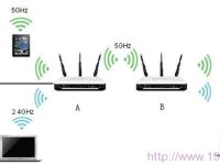 Mercury水星MW4530R雙頻無線路由器WDS橋接設置-路由網