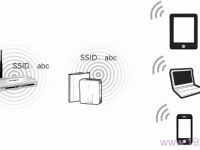 迅捷FW300RM迷你路由器中繼設(shè)置方法-路由網(wǎng)