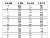 養(yǎng)老金如何計(jì)算 手把手教你計(jì)算養(yǎng)老金的方法-路由網(wǎng)