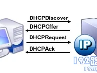 路由器橋接時(shí)關(guān)閉DHCP服務(wù)器是為了避免IP地址沖突，確保網(wǎng)絡(luò)穩(wěn)定運(yùn)行。-路由網(wǎng)