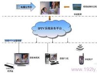 IPTV是通過(guò)寬帶網(wǎng)絡(luò)提供電視服務(wù)的系統(tǒng)，用戶可享受多樣化的節(jié)目?jī)?nèi)容。-路由網(wǎng)