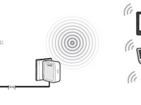 請參考設(shè)備說明書正確配置AP模式。-路由網(wǎng)