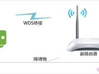 路由器可以再接路由器嗎？可以，但需注意網(wǎng)絡(luò)性能和配置。-路由網(wǎng)