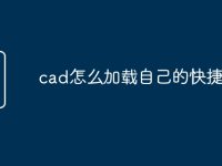 cad怎么加載自己的快捷命令-路由網(wǎng)