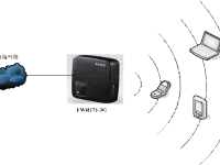 迅捷(Fast)FWR171無線AP模式設(shè)置要求-路由網(wǎng)