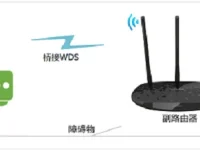 TP-Link TL-WDR7300路由器無線橋接設(shè)置方法-路由網(wǎng)