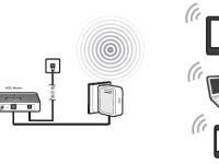 AP、路由、中繼、橋接、客戶端模式的區(qū)別-路由網(wǎng)