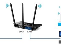 TP-Link TL-WR2041+設(shè)置IP寬帶控制限制網(wǎng)速方法-路由網(wǎng)