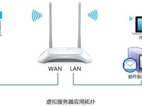 TP-Link TL-WR842N路由器如何設(shè)置端口轉(zhuǎn)發(fā)（虛擬服務(wù)器）-路由網(wǎng)