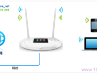 TP-Link TL-WR842+路由器無線Wi-Fi設置指南-路由網