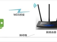 TP-Link TL-WR2041+路由器WDS橋接設(shè)置指南-路由網(wǎng)