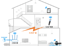 TP-Link TL-WA830RE無線擴(kuò)展器手機(jī)設(shè)置簡單教程-路由網(wǎng)