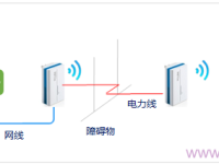 TP-Link TL-H28R HyFi擴(kuò)展器如何設(shè)置？結(jié)合路由器簡單幾步搞定！-路由網(wǎng)