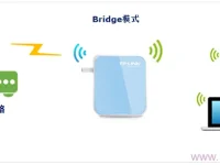 TP-Link TL-WR800N V1路由器Bridge(橋接)設置指南-路由網(wǎng)