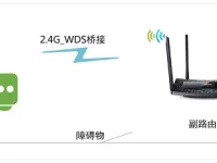 TP-Link TL-H69RT無線橋接設(shè)置簡單教程-路由網(wǎng)