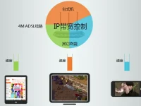 TP-Link TL-WR881N如何限制寬帶網(wǎng)速？-路由網(wǎng)