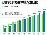 Excel2013怎么繪制漂亮柱狀圖-路由網(wǎng)