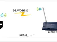 TP-Link TL-WDR1100 5G無線WDS橋接設(shè)置指南-路由網(wǎng)