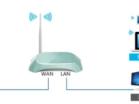 TP-Link TL-WR742N設(shè)置IP寬帶控制限制網(wǎng)速教程-路由網(wǎng)