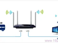 如何將TP-Link TL-WDR3320路由器改為交換機(jī)？-路由網(wǎng)