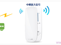 TP-LINK TL-MR12U 3G路由器中繼放大無線信號(hào)設(shè)置指南-路由網(wǎng)