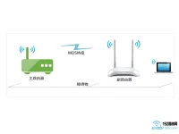 TP-Link TL-WR840N無(wú)線(xiàn)橋接設(shè)置方法-路由網(wǎng)