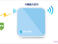TP-Link TL-WR703N無(wú)線路由中繼模式設(shè)置指南-路由網(wǎng)