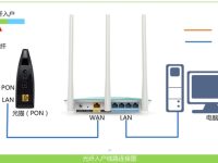 TP-Link TL-WR847N設置后無法上網(wǎng)？試試這些解決辦法！-路由網(wǎng)