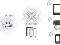 中繼模式與橋接模式的區(qū)別在于中繼模式可放大信號，橋接模式用于連接兩個網(wǎng)絡段。-路由網(wǎng)