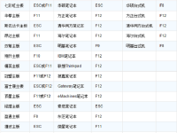 怎么進(jìn)入BIOS設(shè)置U盤啟動(dòng)？-路由網(wǎng)