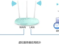 TP-Link TL-WR882N虛擬服務(wù)器（端口映射）設(shè)置方法-路由網(wǎng)