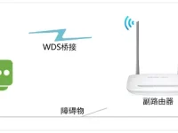 水星MW320R路由器橋接設置教程-路由網(wǎng)